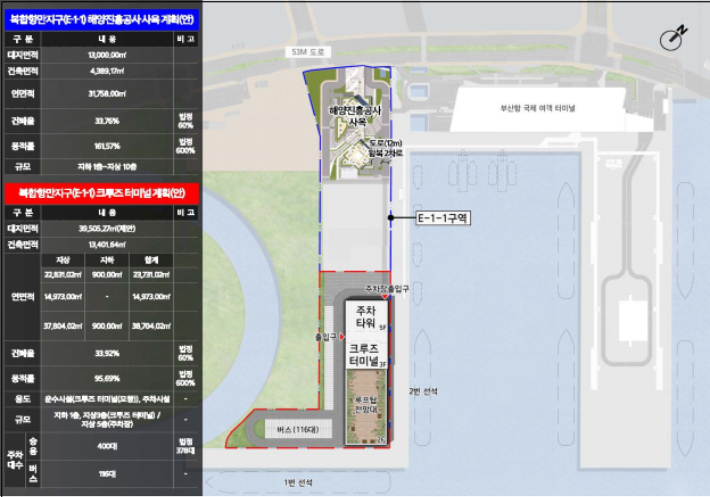 북항 1단계 해양클러스터 배치 예상도. 부산항만공사 제공