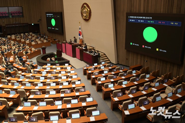 14일 서울 여의도 국회에서 열린 제422회 국회(임시회) 제06차 본회의에서 의대정원 증원 추진과정에 대한 감사요구안이 재석 160인, 반대 0인, 기권 0인으로 가결되고 있다.