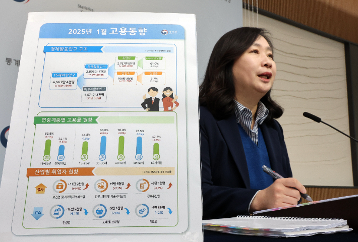 통계청 공미숙 사회통계국장이 14일 정부세종청사에서 2025년 1월 고용동향에 관해 설명하고 있다. 연합뉴스