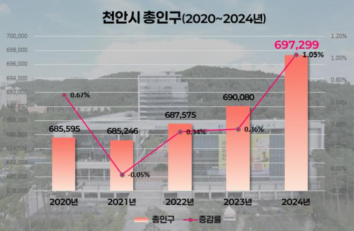 천안시 제공