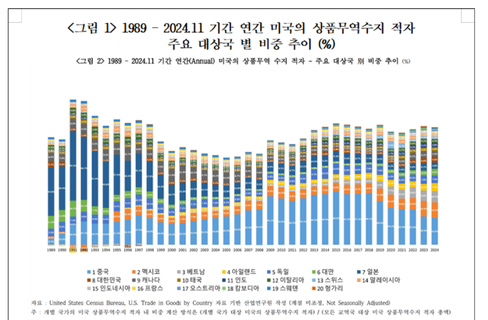 산업연구원 제공