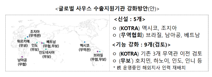 산업부 제공