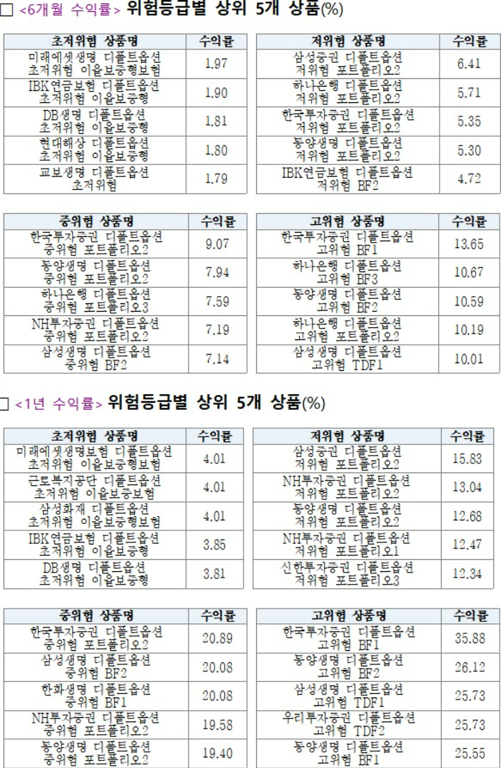 고용노동부 제공