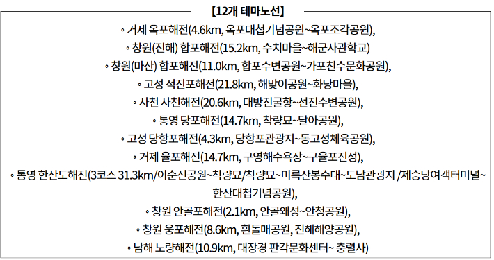 이순신 승전길 12개 노선. 경남도청 제공  