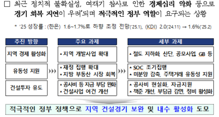 정부가 19일 발표한 '지역 건설경기 보완 방안' 中 발췌. 기획재정부 제공