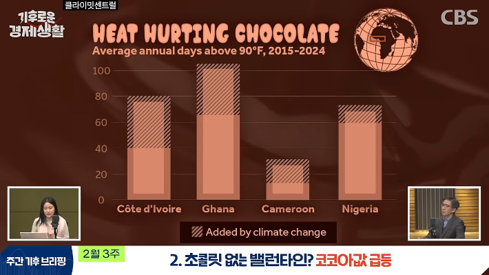 CBS 경제연구실 유튜브 캡처