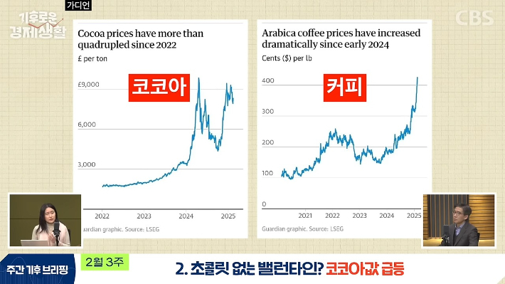 CBS 경제연구실 유튜브 캡처