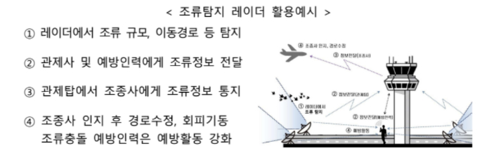 조류탐지 레이더 활용 예시 그래픽. 국토교통부 제공