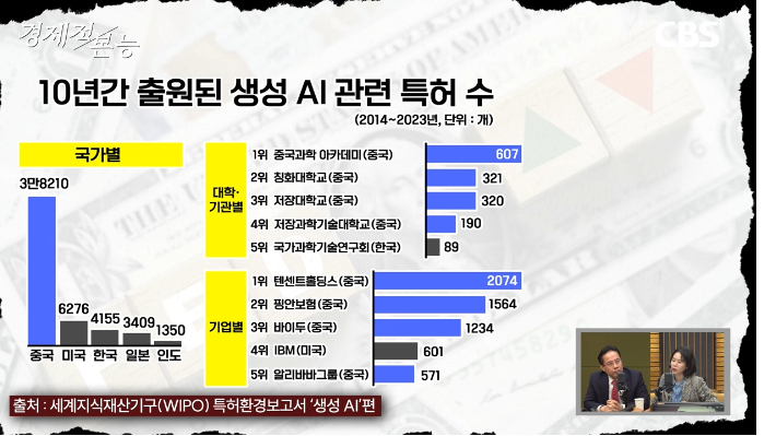 CBS 경제연구실 유튜브 캡처