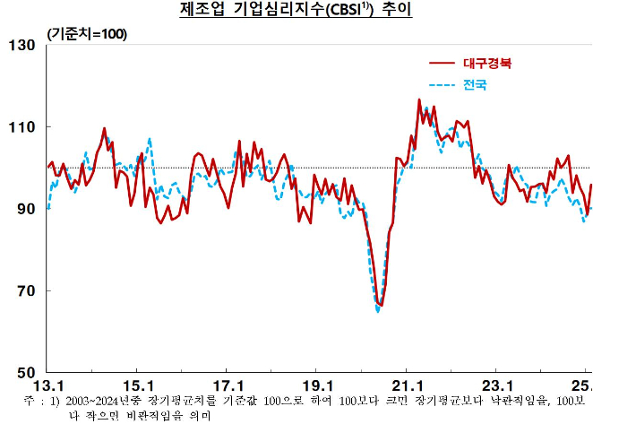한국은행 대구경북본부 제공