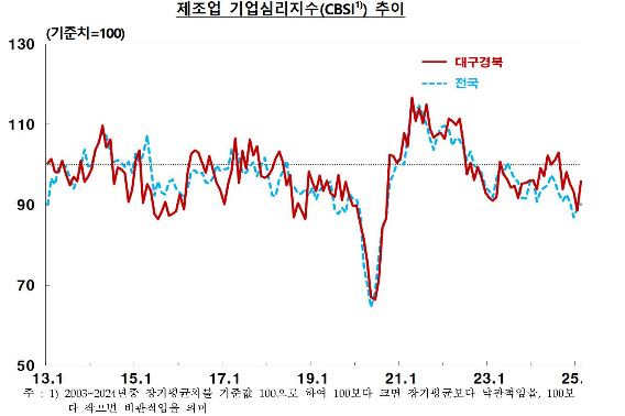한국은행 대구경북본부 제공