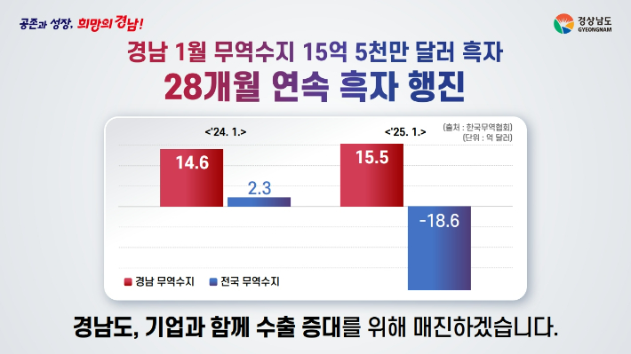 경남도청 제공 