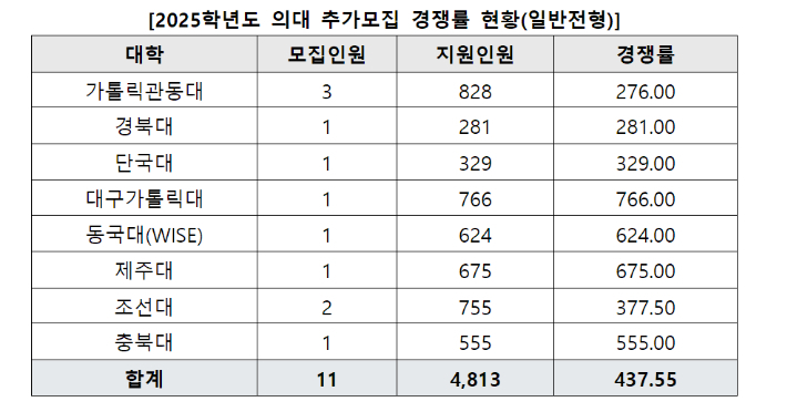 진학사 제공