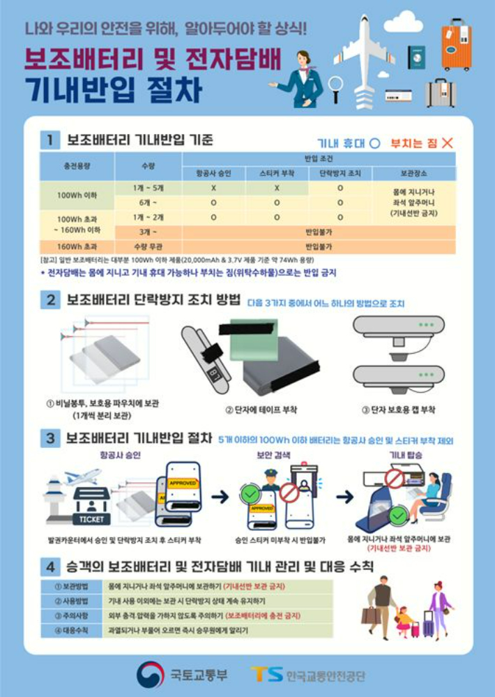 보조배터리 및 전자담배 기내반입 절차 안내문. 한국공항공사 제공