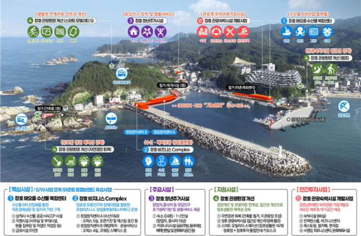 유형 1 사업지로 선정된 강원 삼척시 장호항의 경제플랫폼 조성도. 해수부 제공