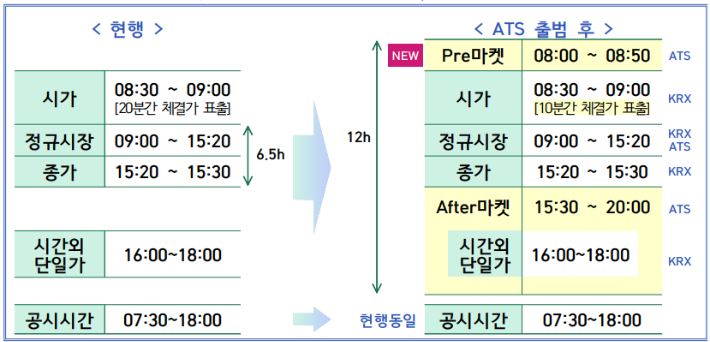 금융감독원 제공
