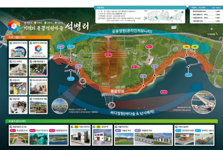 사업 조감도. 포항시 제공