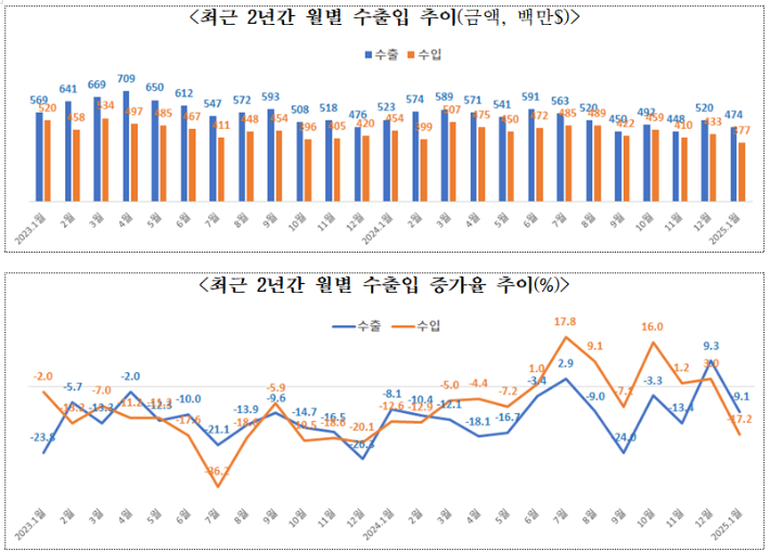 한국무역협회 전북본부 제공