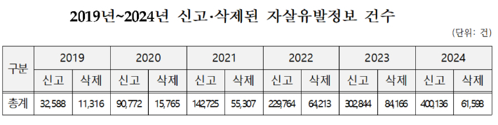 서미화 의원실 제공