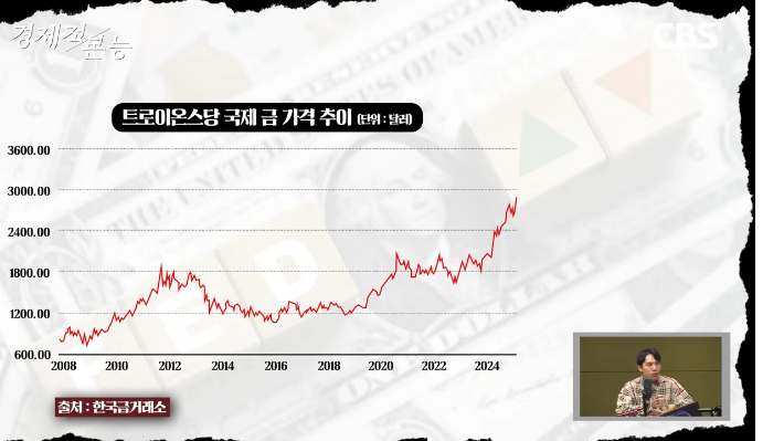 CBS 경제연구실 유튜브 캡처