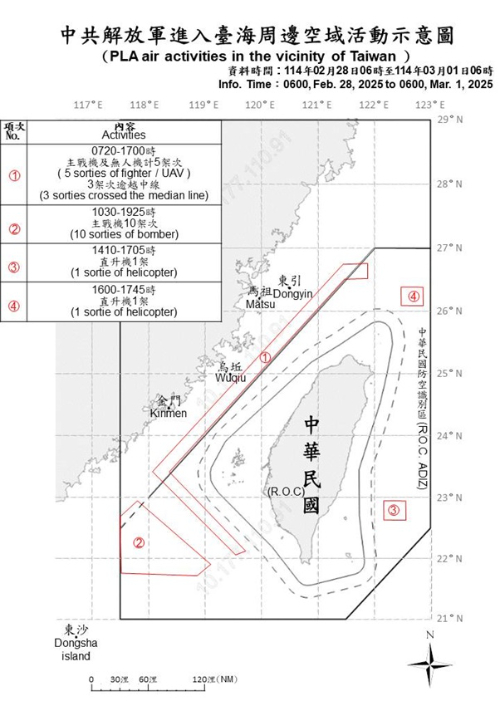 중국 군용기는 거의 매일 대만의 방공식별구역(ADIZ)을 넘나들고 있다. 지난 3월 1일 오전 6시의 직전 24시간 동안, 모두 17대의 중국 인민해방군 소속 군용기가 대만의 방공식별구역 안에서 발견됐다. 기종은 폭격기 10대, 전투기 5대 그리고 무인기와 헬리콥터가 각각 1대씩이다. 대만 국방부 홈페이지 제공