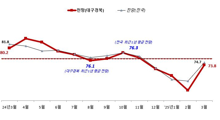 중소기업중앙회. 대구경북본부 제공