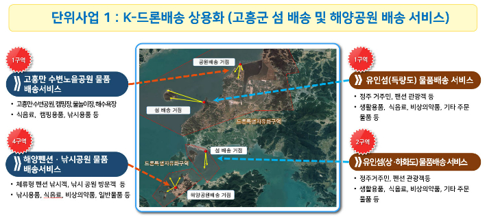 드론 배송 상용화 안내도. 고흥군 제공