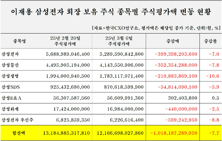 한국CXO연구소 제공
