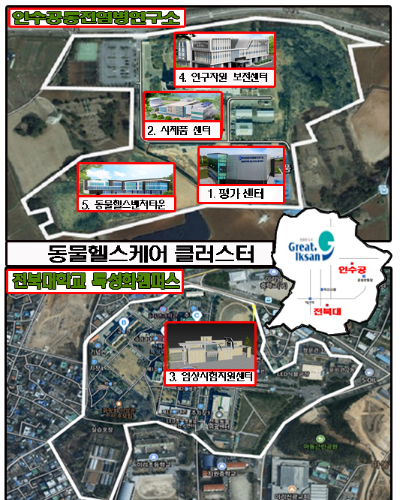 익산시 동물헬스케어 클러스터 조감도. 익산시 제공