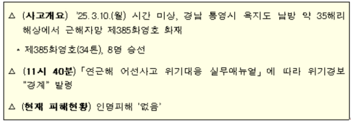 해양수산부 제공