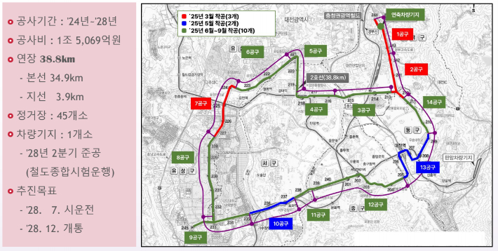 대전 도시철도 2호선 공사 개요. 대전시 제공