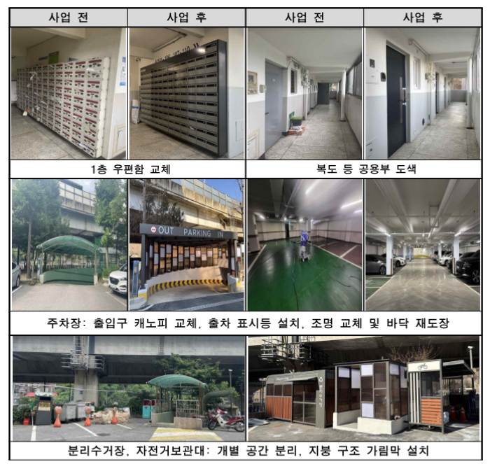 홍제 유원하나아파트 품질개선 사업 전·후 모습. 서울시 제공