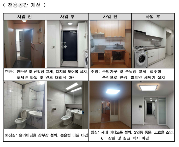 홍제 유원하나아파트 품질개선 사업 전·후 모습. 서울시 제공