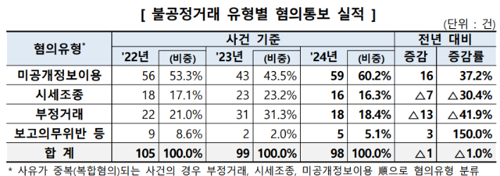 한국거래소 제공