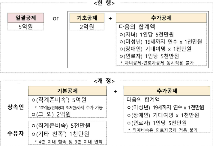 기획재정부 제공