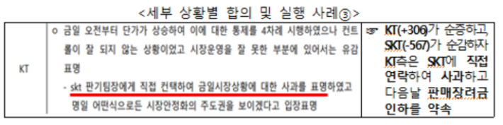 번호이동 순증 사업자의 임직원이 순감 사업자 임직원에게 직접 연락해서 사과하며 다음 날 판매장려금을 인하하겠다고 약속한 정황이 KAIT 직원 업무기록에서 확인됐다고 공정위는 밝혔다. 공정위 제공
