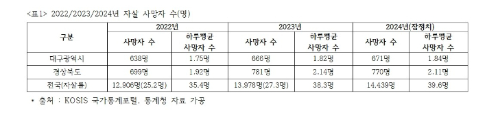 우리복지시민연합 제공