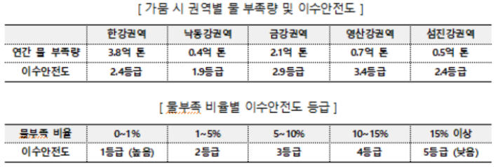환경부 제공