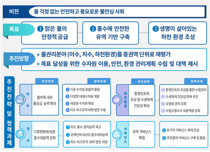 환경부 제공