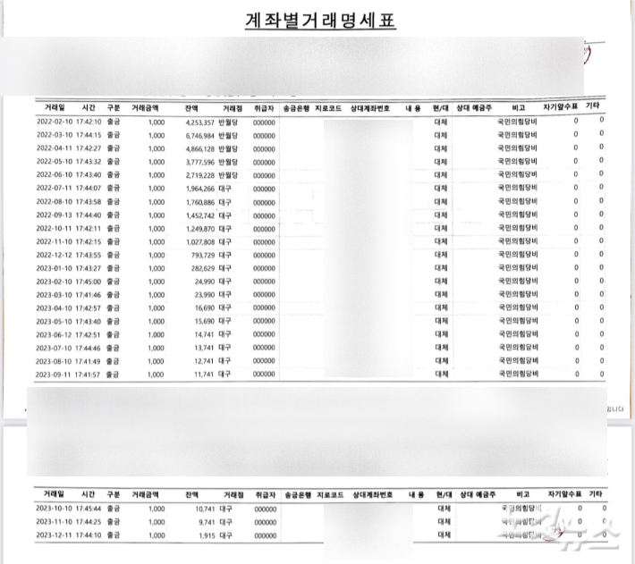 신천지 탈퇴자가 지난 2022년 2월 10일부터 납부한 국민의힘 당비 납부 내역을 공개했다. 송주열 기자