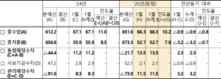기획재정부 제공