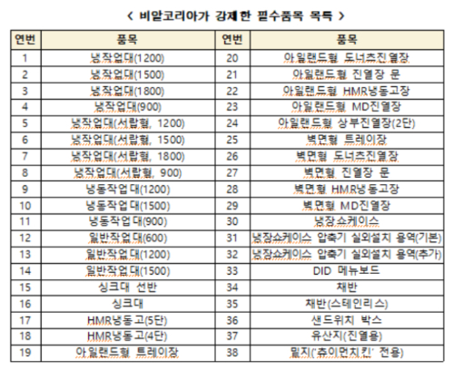 공정위 제공