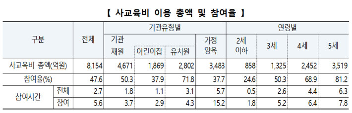 교육부 제공