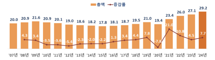 교육부 제공