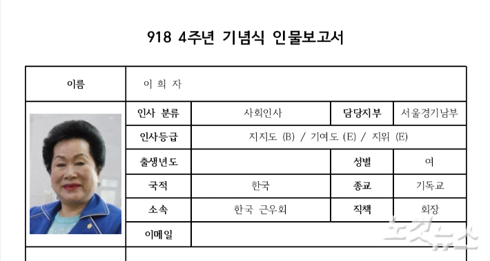 신천지가 지난 2018년 한국근우회 이희자 회장을 포섭하기 위해 작성한 인물보고서. 신천지 간부 탈퇴자 제보