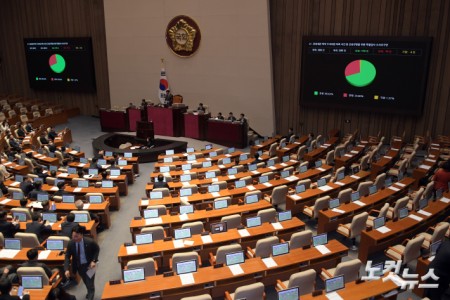 20일 서울 여의도 국회에서 열린 제423회 국회(임시회) 제02차 본회의에서 인천세관 마약 수사외압 의혹 사건 등 진상규명을 위한 특별검사 수사요구안이 재석 255인, 찬성 175인, 반대 76인, 기권 4인으로 가결되고 있다.