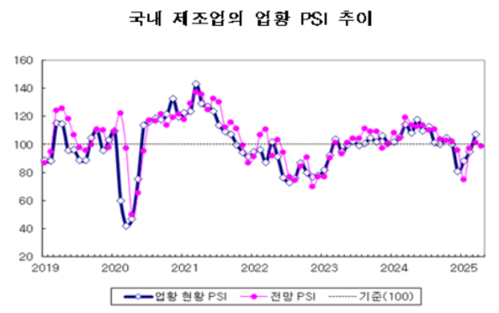 산업연구원 제공