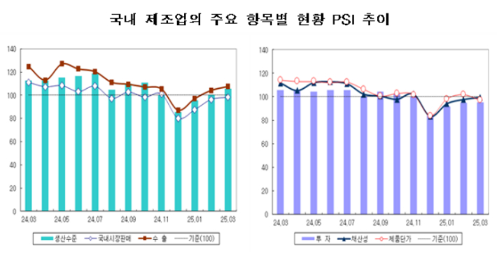 산업연구원 제공