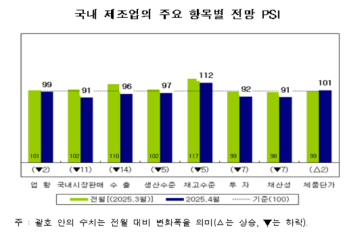 산업연구원 제공