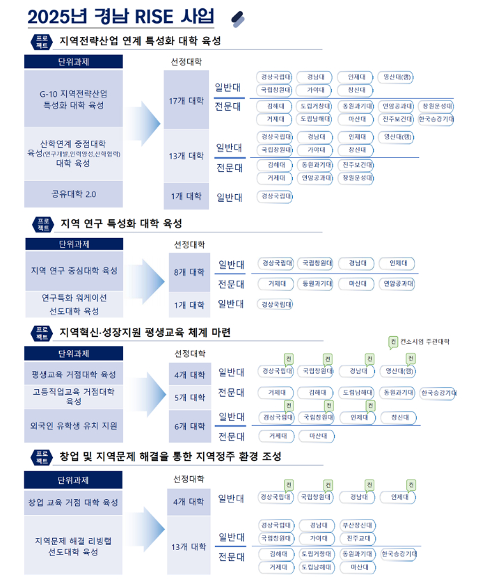 경남도청 제공 